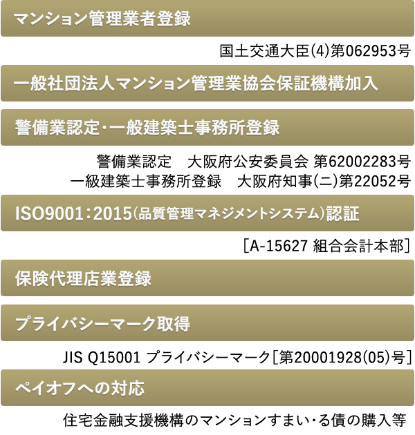 グローバルコミュニティ株式会社 分譲マンション管理 ビル 施設等の建物管理 賃貸管理 一級建築士事務所